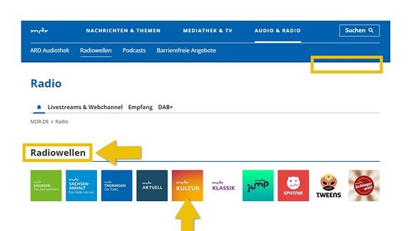 Das Bild zeigt auch die Navigationsleiste von mdr.de. Die Taste Radiowellen ist immer noch ausgewählt. Darunter werden Tasten für die verschiedenen MDR-Radiowellen angezeigt. Die Radio-Welle "MDR Kultur" ist hervorgehoben.