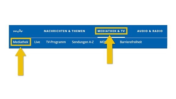 Auf dem Bild befindet sich wieder die Navigationsleiste von MDR.de. Ausgewählt ist die Schaltfläche "Mediathek & TV" und in der Zeile darunter "Mediathek".