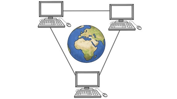 Eine Zeichnung: drei miteinander verbundene Computer, in der Mitte ist die Erdkugel.