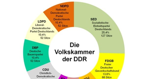 Grafik DDR-Volkskammer