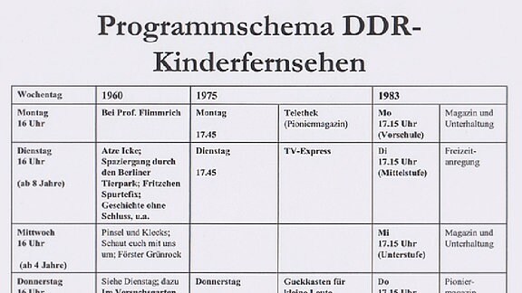 Programmschema des DDR-Kinderfernsehens Montags bis donnerstags
