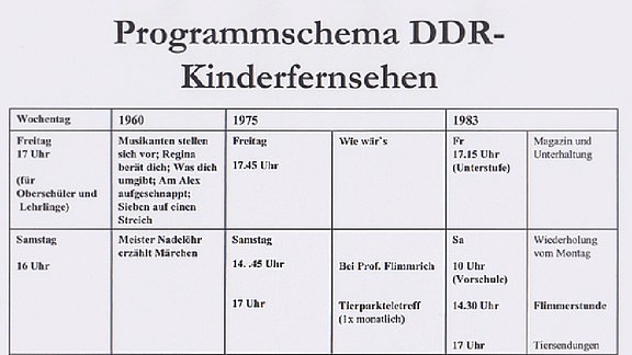 Programmschema des DDR-Kinderfernsehens Freitags bis sonntags
