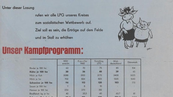 1960 gab der Vorstand der LPG "Befreite Erde" in Viesecke, einem Dorf in der Priegnitz, dieses Agitationsplakat bei der Druckerei "Freundschaft" in Wittenberge in Auftrag.