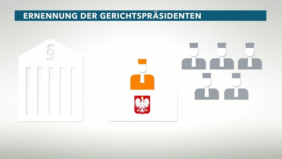 Was Sich Durch Die Justizreform ändern Würde | MDR.DE