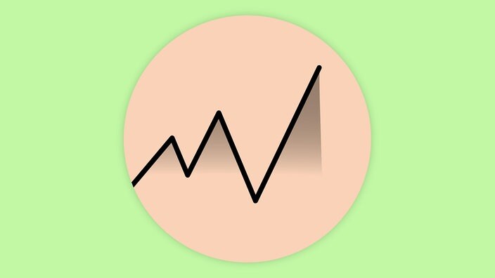 Dax Vorstand Mdr De