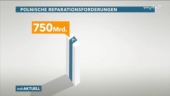 Grafik mit Säulendiagramm 750 Milliarden Euro