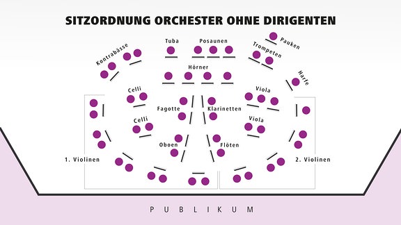 Schwarz-Weiß-Foto der Sitzformation ohne Dirigenten.  