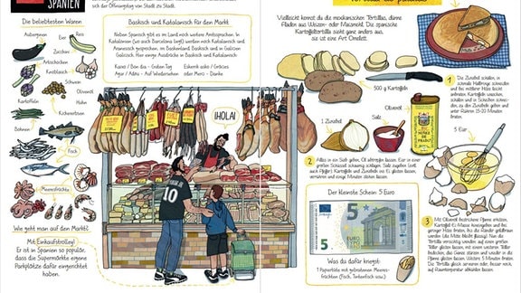 Illustration aus dem Buch "Märkte in aller Welt": Comic-artige Zeichnung eines spanischen Marktstandes mit vielen Lebensmitteln