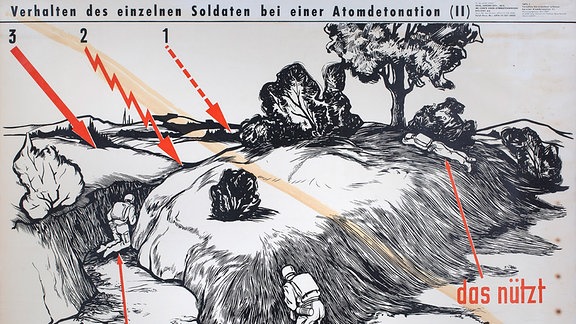 Plakat - Verhalten des Soldaten bei Atomdetonation // BR Deutschland, Mai 1960
