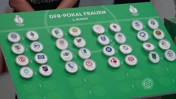 Die Auslosung der ersten Runde des DFB-Pokal Turniers der Frauen. 