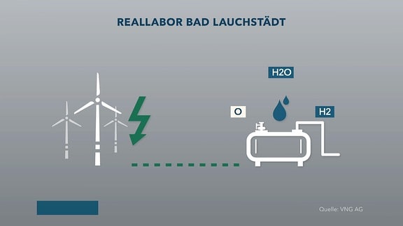 Grafik zum Reallabor Bad Labor Lauchstädt