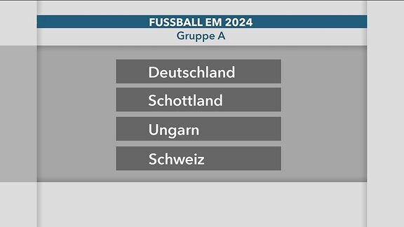 Fussball-EM 2024 - Auflistung der Mannschaften von Gruppe A