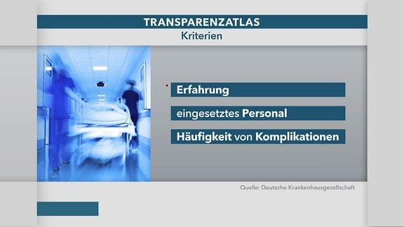 Grafik zum geplanten Transparenzatlas für Krankenhäuser