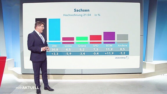 eine Grafik