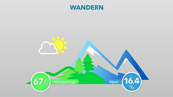 Eine Grafik zum Thema Wandern