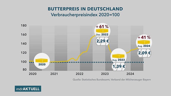 Aktuell_an_Butter_ENDE