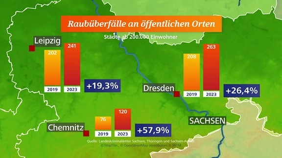 Raubstatistik