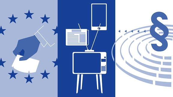 Drei Bildsegmente: Eine Hand mit Zettel, rundherum EU-Sterne; Fernseher, Zeitung und Smartphone; Paragrafenzeichen über Parlamentsreihen.