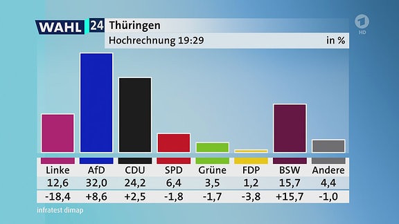 WAHL_Hochrechnung_1931