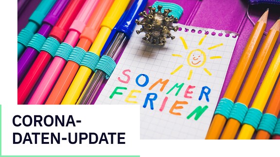 Collage für den Corona-Newsletter: Stifte in einer Federmappe mit kindgemaltem Schild: Sommerferien.