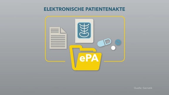Eine Grafik aus Piktogrammen, darüber der Schriftzug "elektronische Patientenakte"