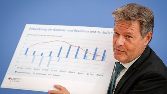 Robert Habeck (Bündnis 90/Die Grünen), Bundesminister für Wirtschaft und Klimaschutz