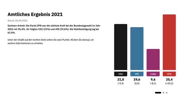 Das hier ist eines der vielen Elemente aus dem MDR Wahlarchiv.