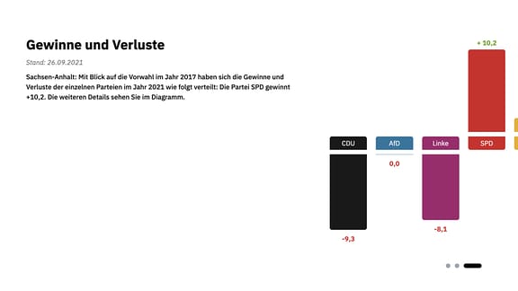 Das hier ist eines der vielen Elemente aus dem MDR Wahlarchiv.