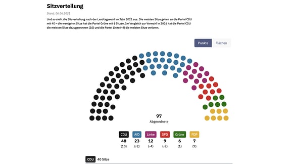 Das hier ist eines der vielen Elemente aus dem MDR Wahlarchiv.