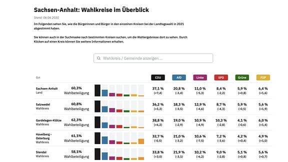 Das hier ist eines der vielen Elemente aus dem MDR Wahlarchiv.