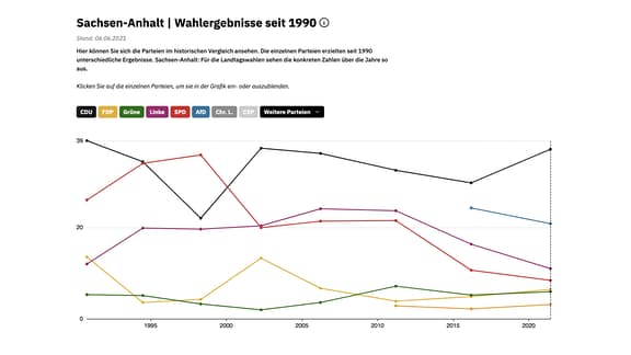 Das hier ist eines der vielen Elemente aus dem MDR Wahlarchiv.