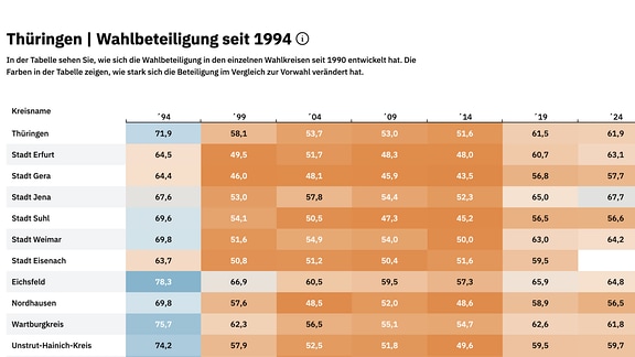 Das hier ist eines der vielen Elemente aus dem MDR Wahlarchiv.