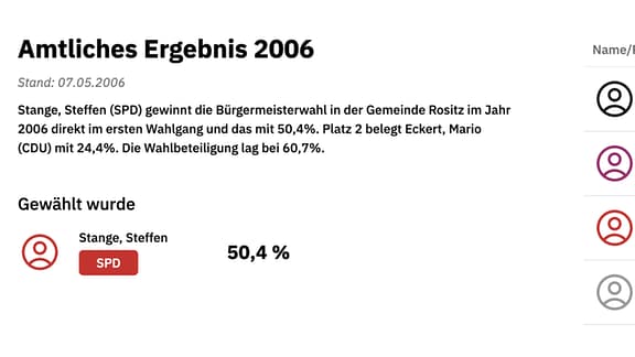 Das hier ist eines der vielen Elemente aus dem MDR Wahlarchiv.