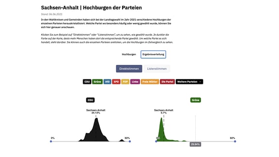 Das hier ist eines der vielen Elemente aus dem MDR Wahlarchiv.