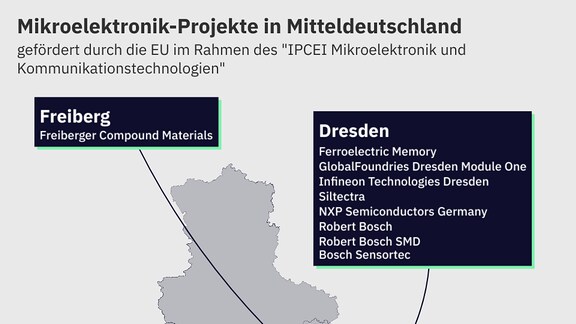 Eine Karte zeigt die fünf Standorte in Mitteldeutschland, an denen die EU Mikroelektronik-Projekte fördert.