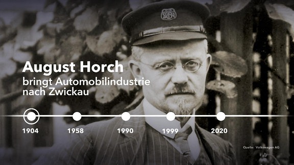 Ein Mann mit Schirmmütze und Brille, altertümlich gekleidet, davor der Schriftzug "August Horch bringt Automobilindustrie nach Zwickau" und ein angedeuteter Zeitstrahl bis 2020.