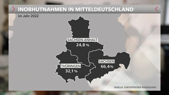 Eine Karte von Sachsen, Sachsen-Anhalt und Thüringen, darüber steht "Inobhutnahmen in Mitteldeutschland in 2022". In Sachsen steht "66,4%", in Sachsen-Anhalt "24,8%" und in Thüringen "32,1%".