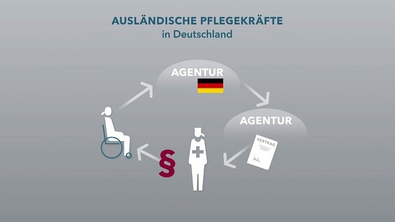Grafik - ausländische Pflegekräfte in Deutschland
