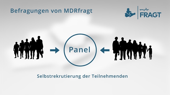 mdrFRAGT - Das Meinungsbarometer für Mitteldeutschland