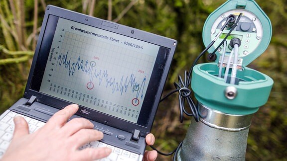 Ein Mann misst den Grundwasserstand und liest dazu Daten wie z.B. die Ganglinie des Grundwassers aus