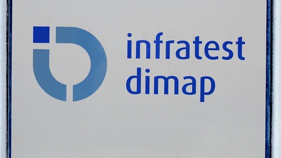 Infratest dimap