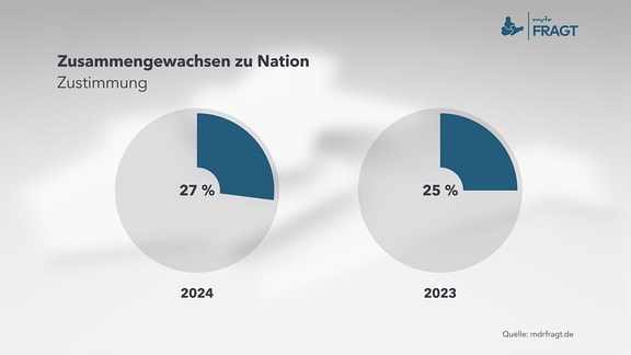 Zusammengewachsen zu Nation - Zustimmung