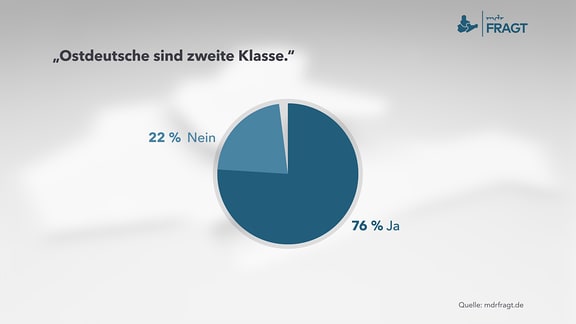 „Ostdeutsche sind zweite Klasse.“