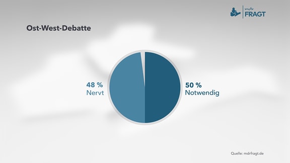 Ost-West-Debatte