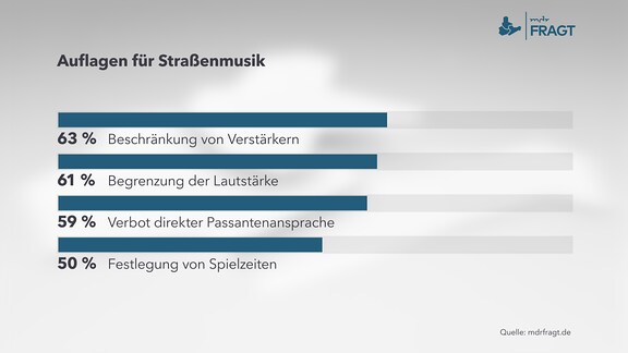 Auflagen für Straßenmusik