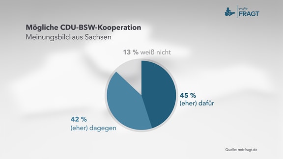 Mögliche CDU-BSW-Kooperation - Meinungsbild aus Sachsen