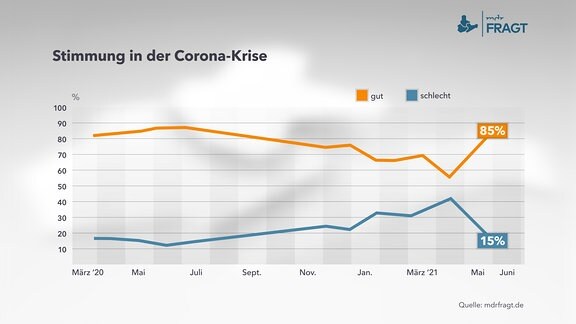 Eine Grafik zur Corona-Krise