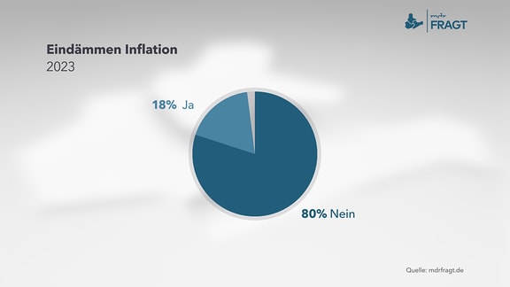Infografik zum Thema Inflation