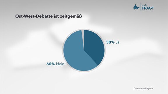 MDRfragt: Drei Viertel Finden, Der Westen Prägt Den Blick Auf Den Osten ...