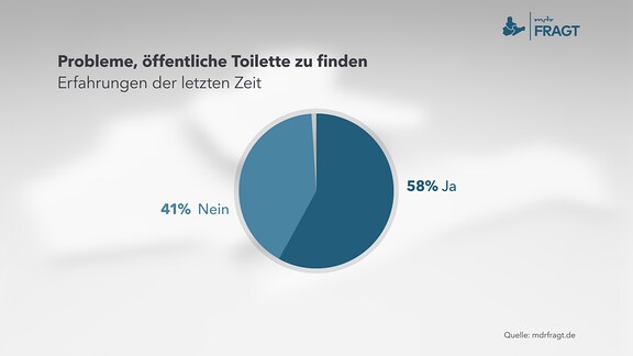 Infografik zum Thema Toilettenbenutzung